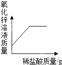 360优课网