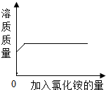 360优课网
