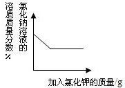 360优课网