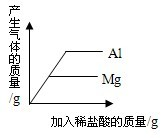 360优课网