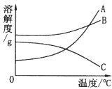 360优课网