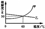 360优课网