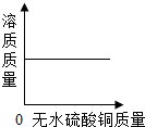 360优课网
