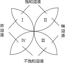 360优课网
