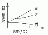 360优课网