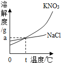 360优课网