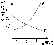360优课网