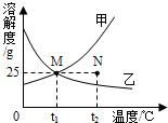 360优课网