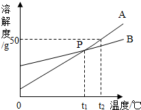 360优课网