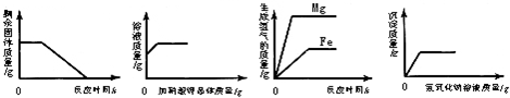 360优课网