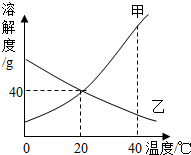 360优课网