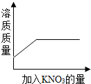 360优课网
