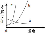 360优课网