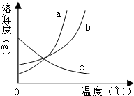 360优课网