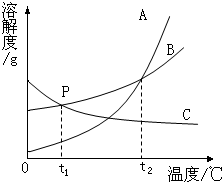 360优课网