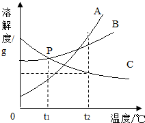 360优课网