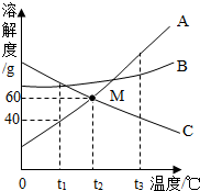 360优课网