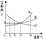 360优课网