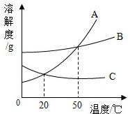 360优课网
