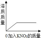 360优课网