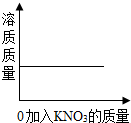 360优课网