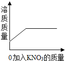 360优课网