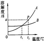 360优课网