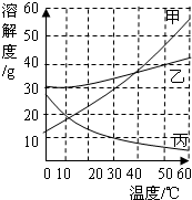 360优课网