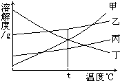 360优课网