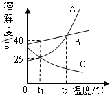 360优课网