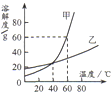 360优课网