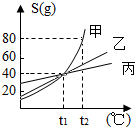 360优课网