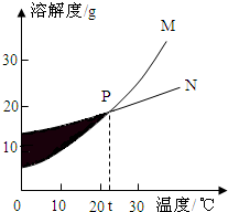 360优课网