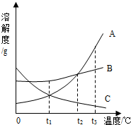 360优课网