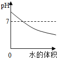 360优课网