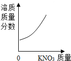360优课网