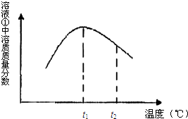 360优课网
