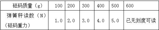 360优课网