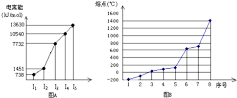 360优课网