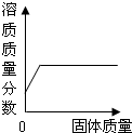 360优课网