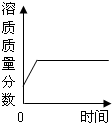 360优课网