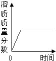 360优课网