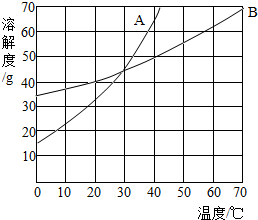 360优课网