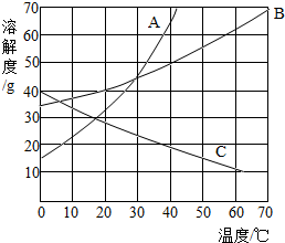 360优课网