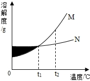 360优课网