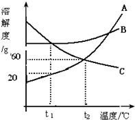 360优课网