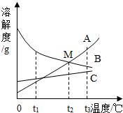 360优课网