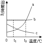 360优课网