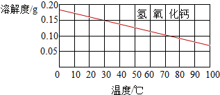 360优课网