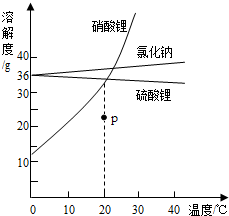 360优课网